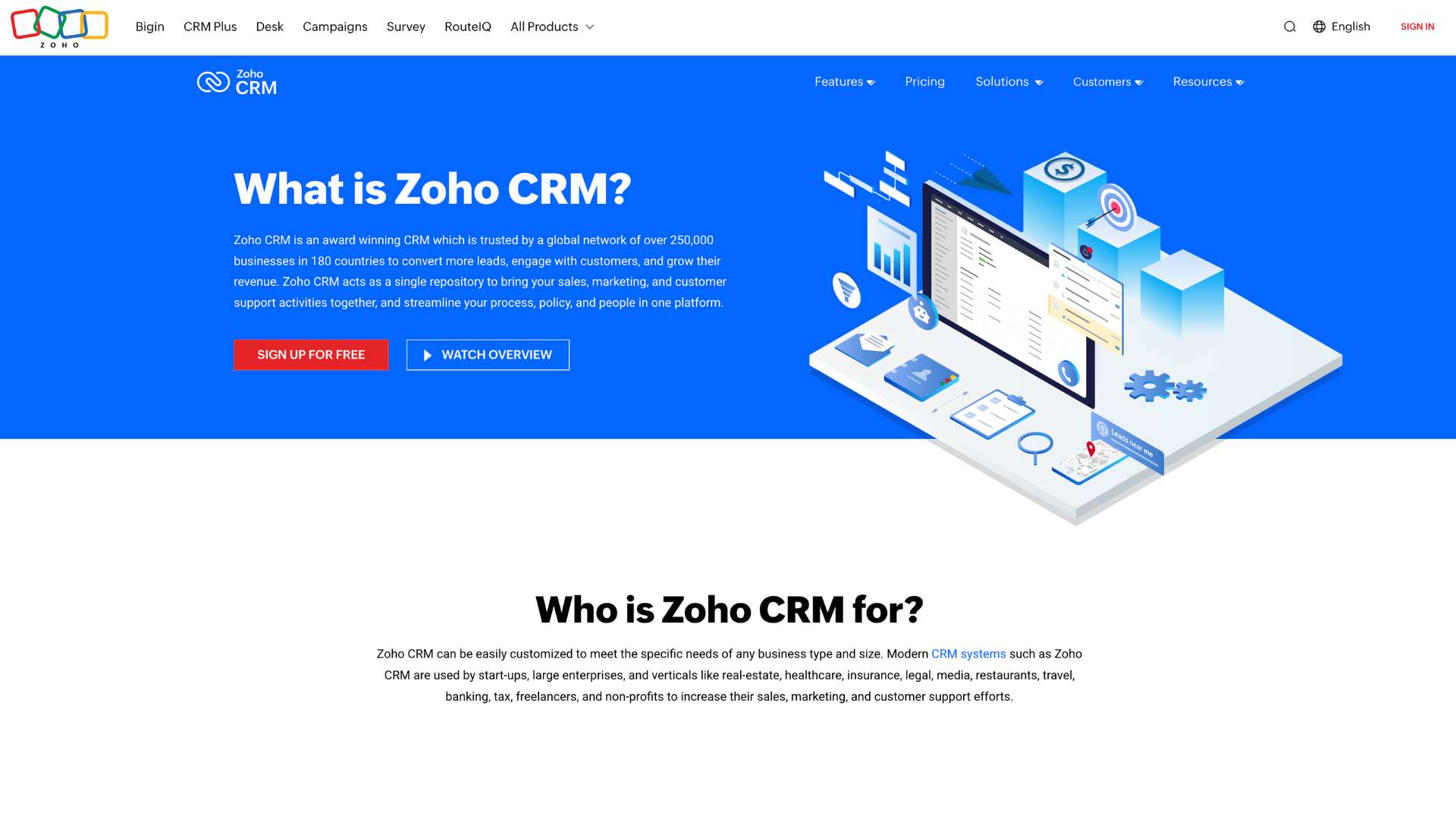 Zoho CRM